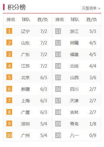中甲最新積分榜，激烈角逐與瞬息萬(wàn)變排名下的比分爭(zhēng)奪戰(zhàn)。