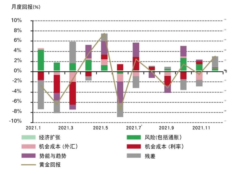 黃金價格今日動態(tài)，市場走勢、影響因素與未來展望分析