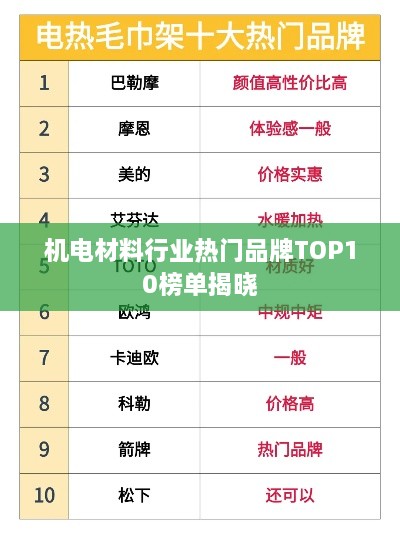 機電材料行業(yè)熱門(mén)品牌TOP10榜單揭曉