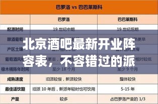 北京酒吧最新開(kāi)業(yè)陣容表，不容錯過(guò)的派對天堂！