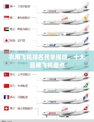 農用飛機排名榜單揭曉，十大品牌飛機盤(pán)點(diǎn)