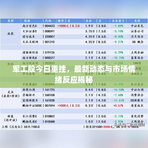 軍工股今日重挫，最新動(dòng)態(tài)與市場(chǎng)情緒反應揭秘