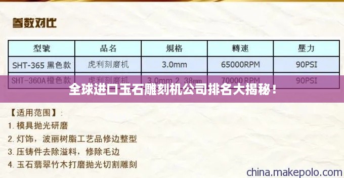全球進(jìn)口玉石雕刻機公司排名大揭秘！