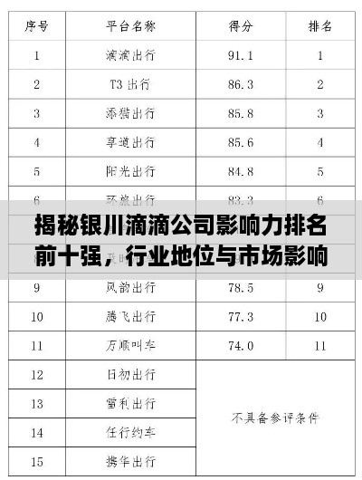 揭秘銀川滴滴公司影響力排名前十強，行業(yè)地位與市場(chǎng)影響力解析
