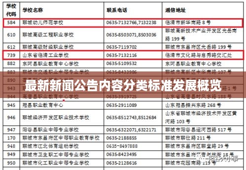 最新新聞公告內容分類(lèi)標準發(fā)展概覽