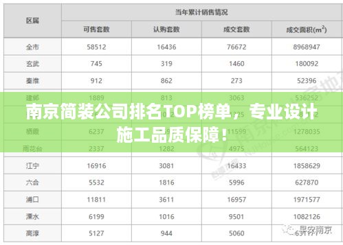 南京簡(jiǎn)裝公司排名TOP榜單，專(zhuān)業(yè)設計施工品質(zhì)保障！