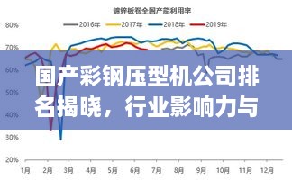 國產(chǎn)彩鋼壓型機公司排名揭曉，行業(yè)影響力與市場(chǎng)份額一覽