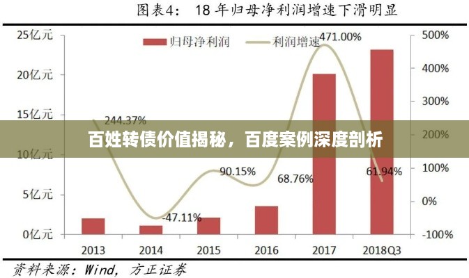 百姓轉債價(jià)值揭秘，百度案例深度剖析