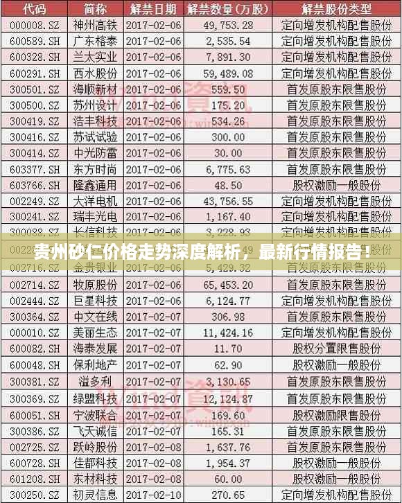 貴州砂仁價(jià)格走勢深度解析，最新行情報告！