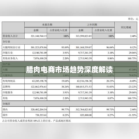 臘肉電商市場(chǎng)趨勢深度解讀
